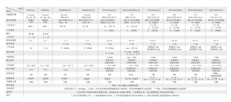 德國ROTECH閥門回訊器PB系列PCREKOSAVVZ價格 德國ROTECH閥門回訊器PB系列PCREKOSAVVZ價格