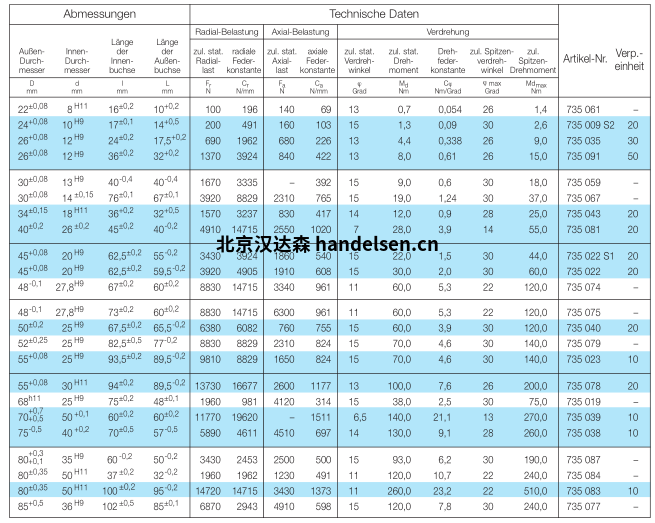 MEGI HL插座數據表