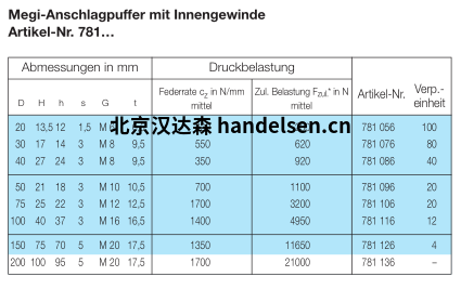 MEGI 緩沖器數據表 MEGI停止緩沖器數據表1