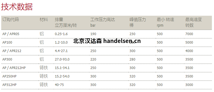 BUCHER  Hydraulics布赫水泵 AP系列技術數據