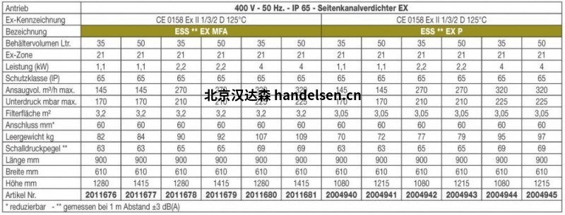 KRAHNEN工業吸塵器NES系列