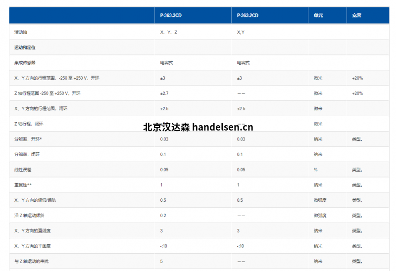 pi-P-363 PicoCube XY(Z) 壓電掃描儀規格 pi-P-363 PicoCube XY(Z) 壓電掃描儀規格