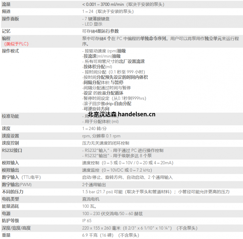 蠕動泵 MCP