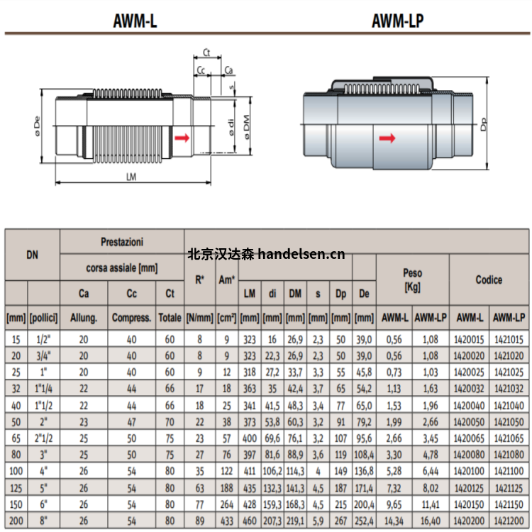 Emiflex補償器接頭AWM-L1420025 Emiflex補償器接頭AWM-L1420025