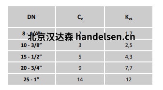 Burocco MVMFL FF流量表 Burocco MVMFL FF流量表