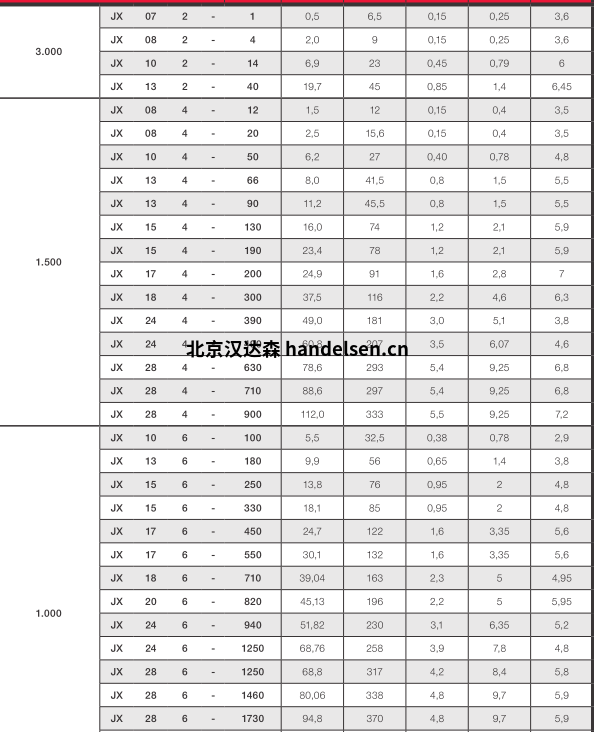 JVM不平衡電機JX 102-14優勢報價